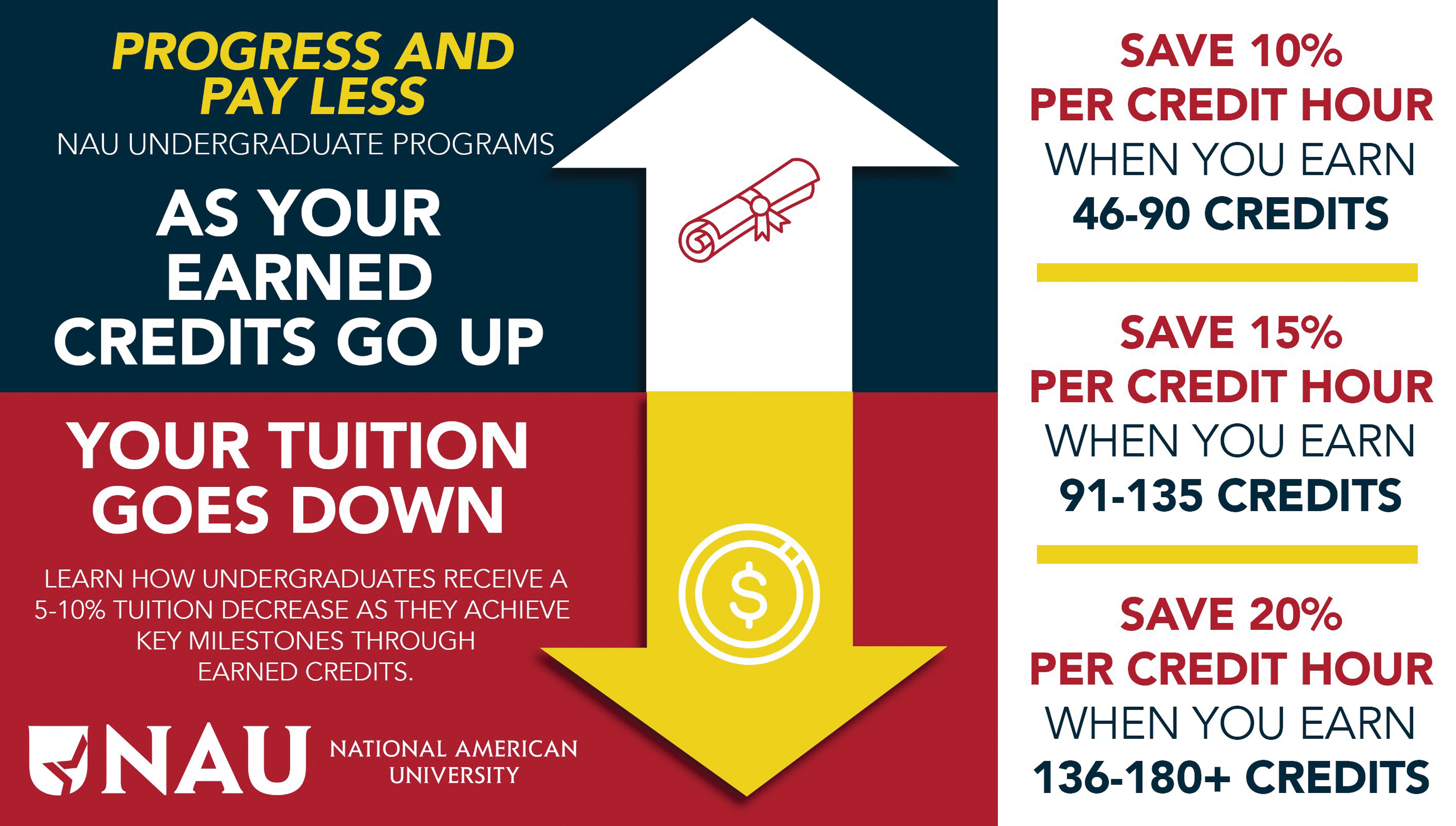 Degree Tuition and Fees