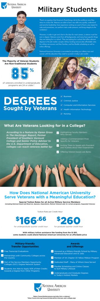 nau military students infographic